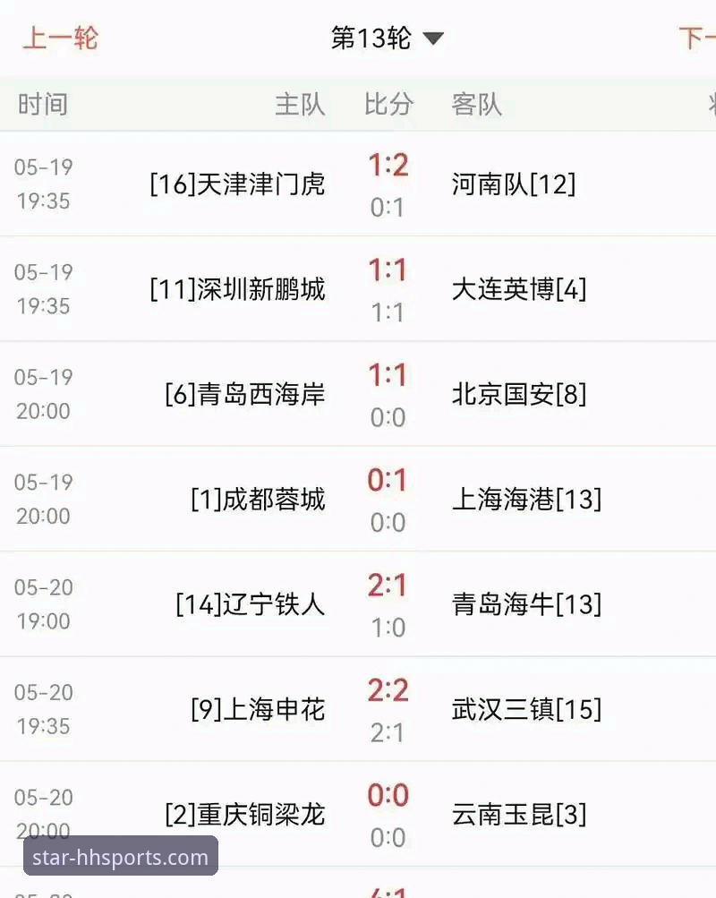 竞猜资讯平台安装失败 揭秘青岛海牛13年魔咒破解背后的数据玄机