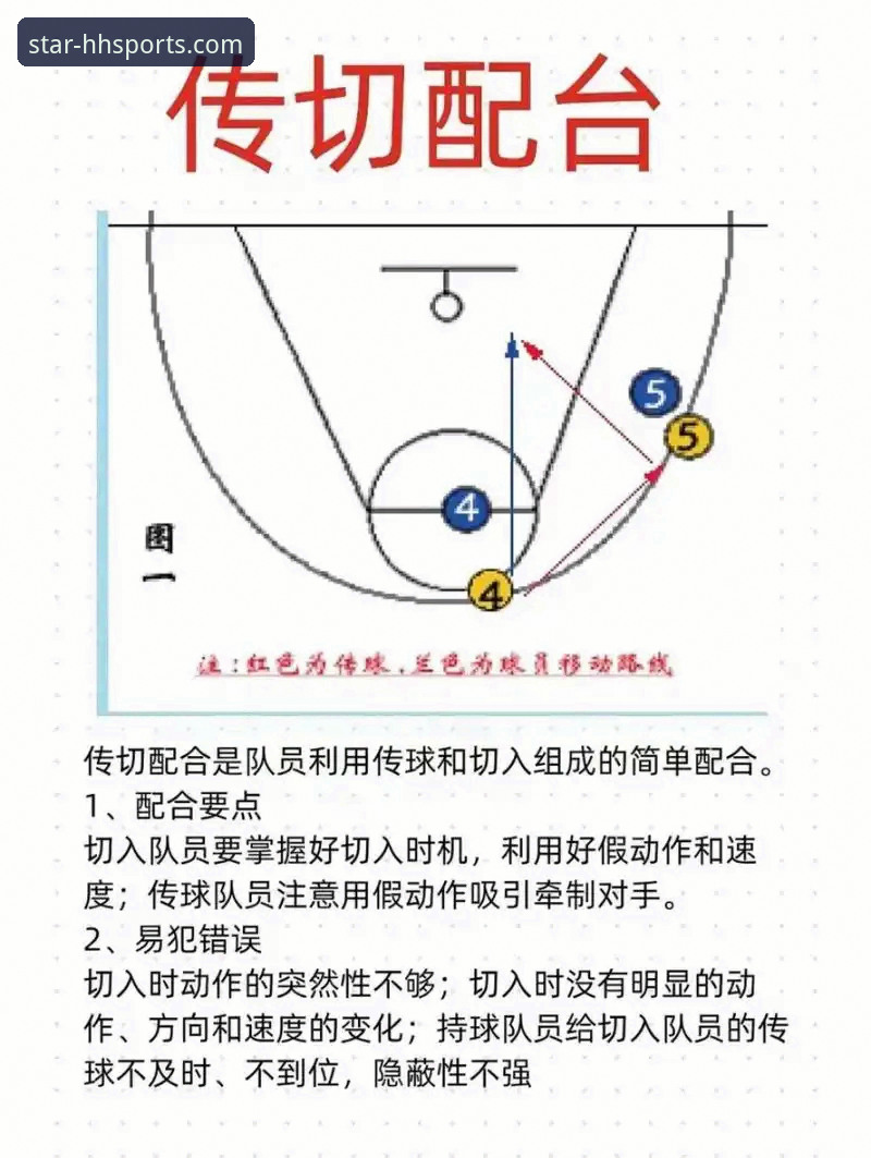赛事数据平台 CBA季后赛山西横扫青岛深度分析:团队篮球如何击溃单核防守体系?